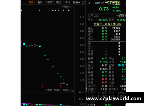 C7娱乐连续11个跌停,退市警报拉响!七成以上ST股首季报亏,39股股民何去何从_ - 副本